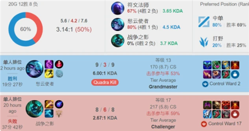 他在桑托斯 他在桑托斯