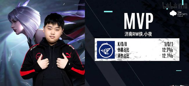 由此推断 由此推断